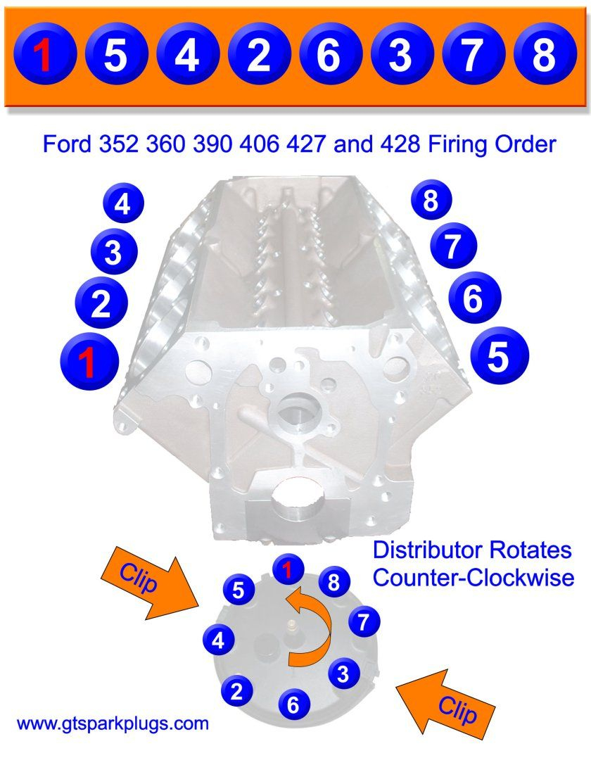 Big Block Ford FE 390 427 428 Firing Order With Images Ford Trucks 