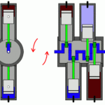 Blog Mec nicos Motor Boxer O De Cilindros En V A 180