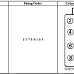 Buick Enclave Firing Order