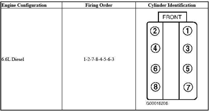 Buick Enclave Firing Order