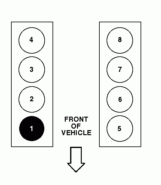 Can You Tell Me The Firing Order On A 2002 F150 Harley Edition With 5 4