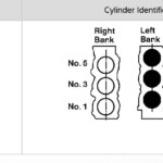 Can You Tell Me Where Is Igition Coil B Located