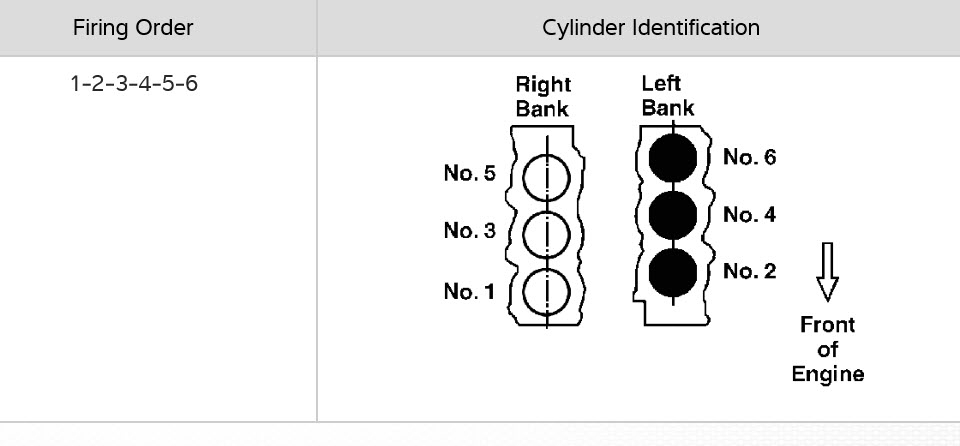 Can You Tell Me Where Is Igition Coil B Located 