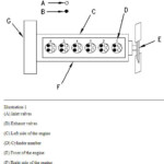 Cat C15 Acert Valve Adjustment