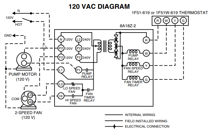 Chevy 305 Firing Order Diagram