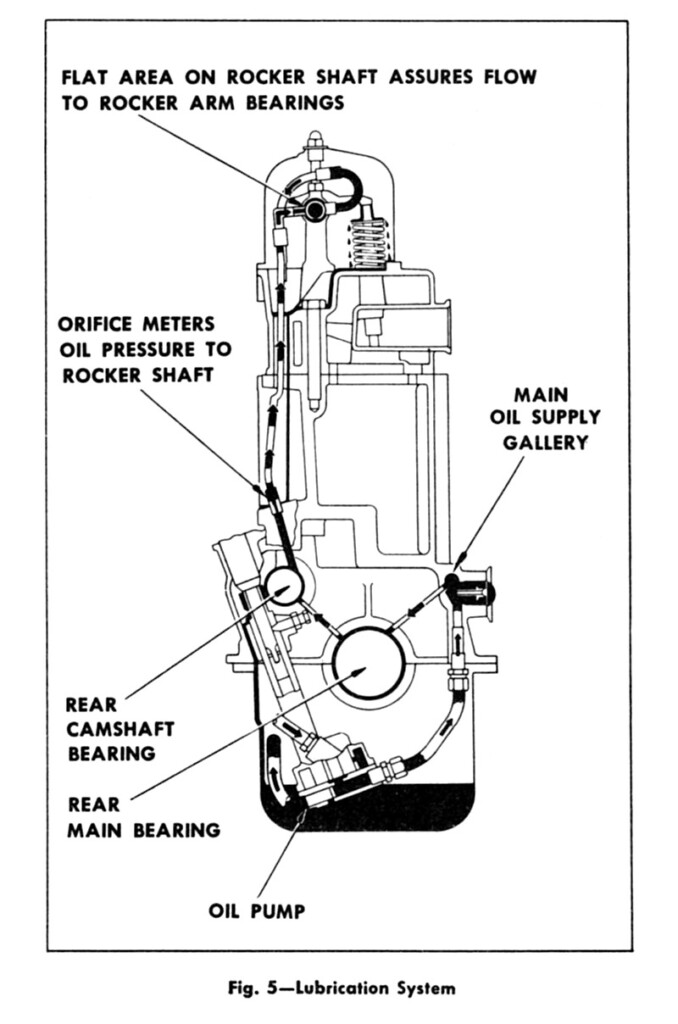 Chevy Engine Fireing Order 4 1 Eco 2022 Chevyfiringorder