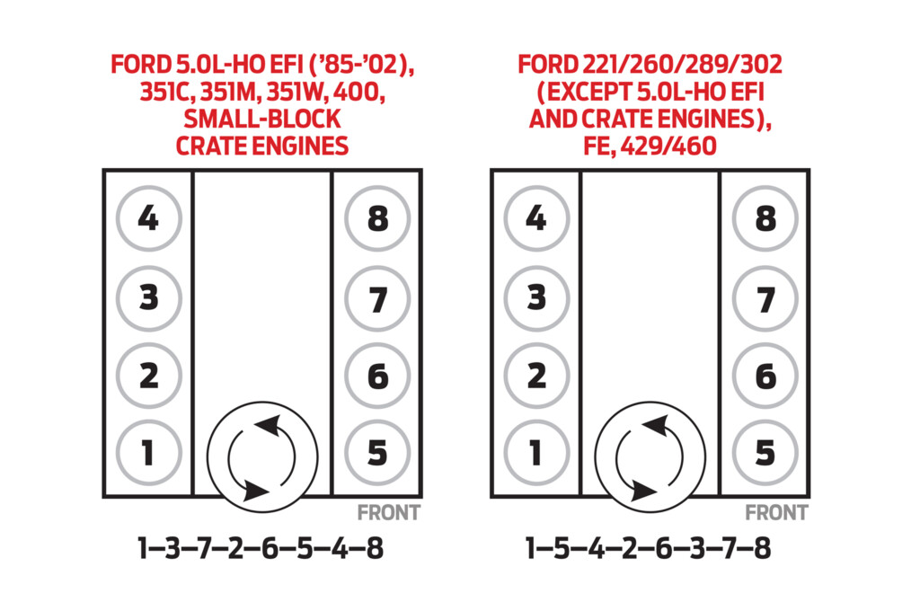 Chevy Engine Firing Order 4 1 Eco Engine 2022 Chevyfiringorder