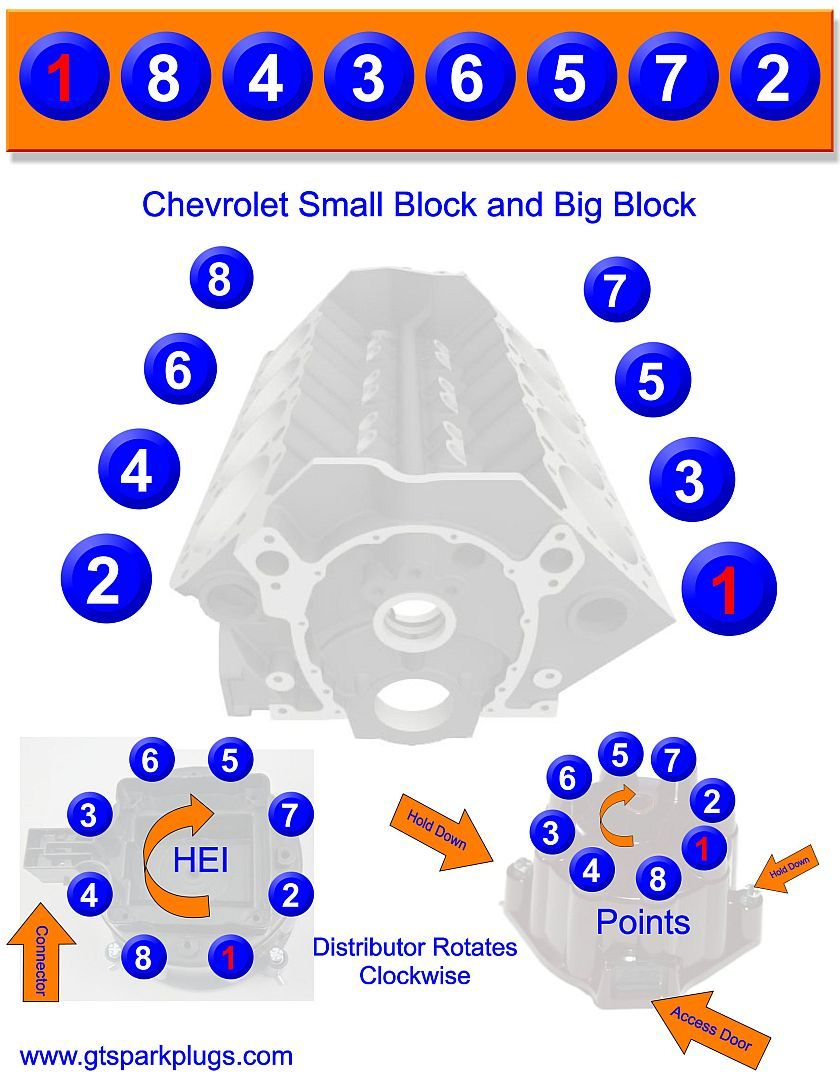 Chevy Small And Big Block Firing Order Chevy Motors Chevy Trucks 