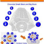 Chevy Small And Big Block Firing Order Chevy Motors Chevy Trucks