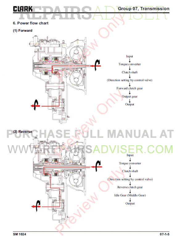 Clark Forklift GTS 20 25 30 33 L PSI 4G64 Service Manual PDF