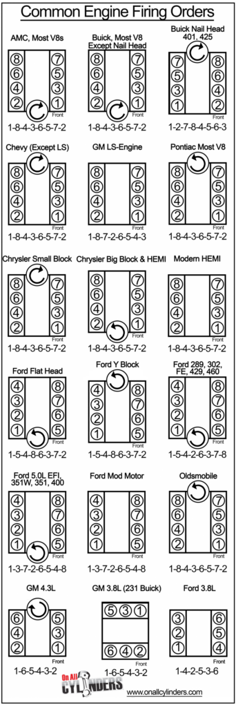 Common Engine Firing Orders Automotive Mechanic Engineering Auto Repair