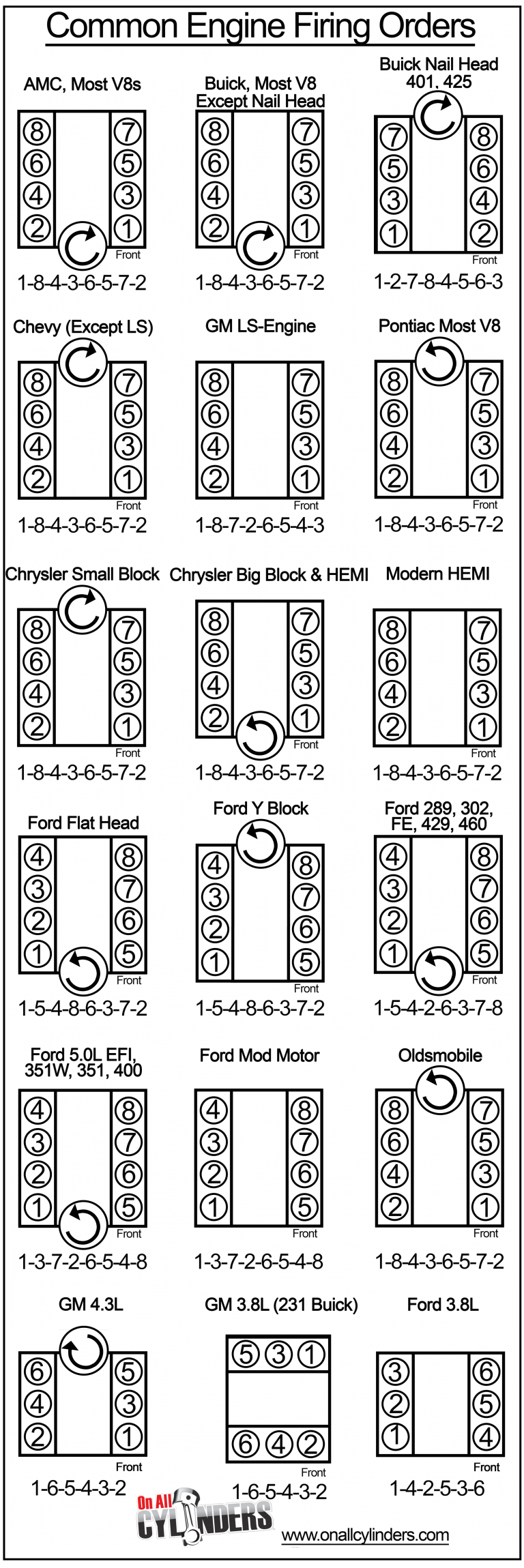 Common Engine Firing Orders Automotive Mechanic Engineering Auto Repair