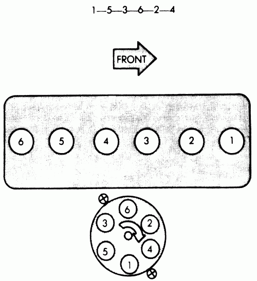 Could You Please Tell Me The Firing Order On The 1993 Jeep Cherokee 