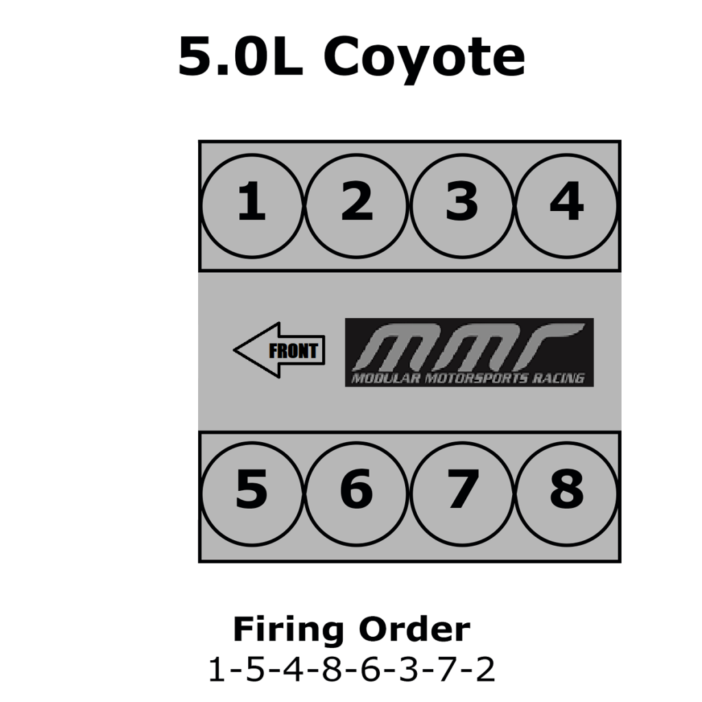 Coyote Engine Specs Modular Motorsports Racing