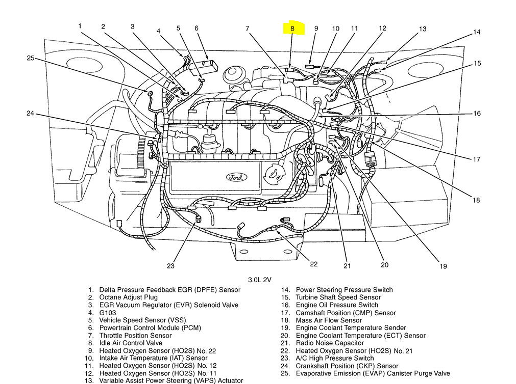  DIAGRAM 2001 Ford 3 0l Engine Diagram FULL Version HD Quality Engine 