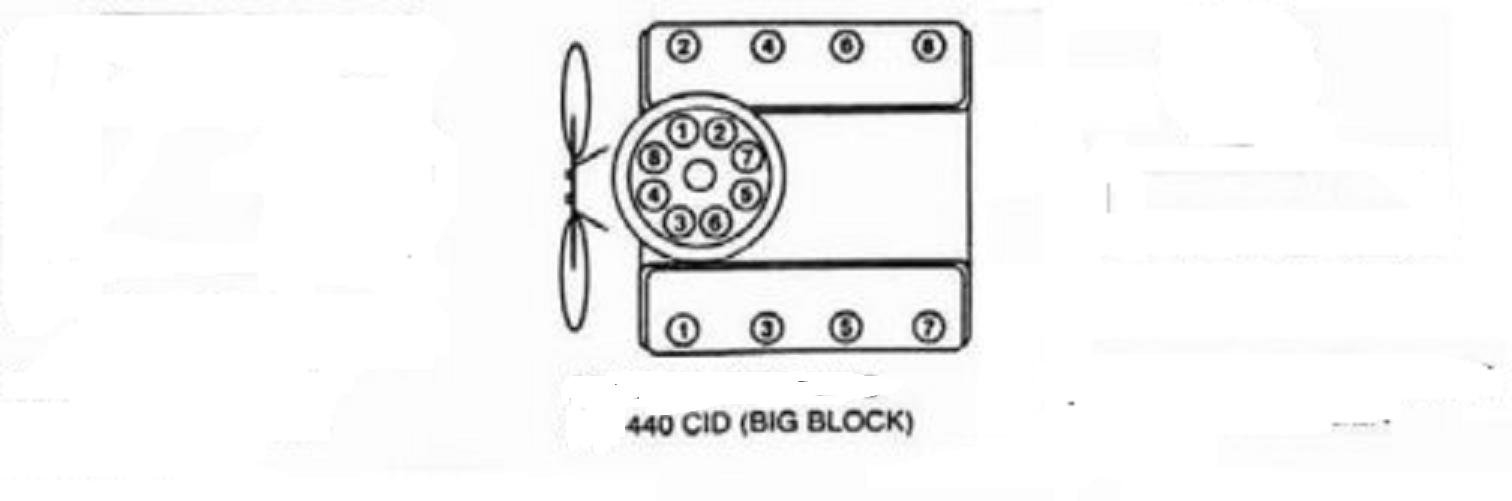  DIAGRAM 74 Dodge 318 Engine Wiring Diagram FULL Version HD Quality 