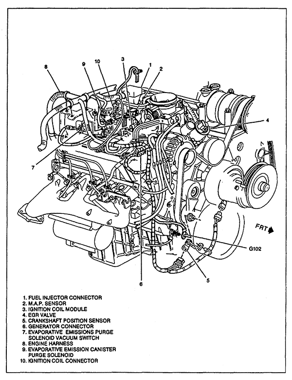  DIAGRAM Gmc Sanoma 4 3 Liter Engine Diagram FULL Version HD Quality 