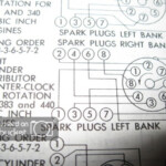 Dodge 360 Firing Order Diagram