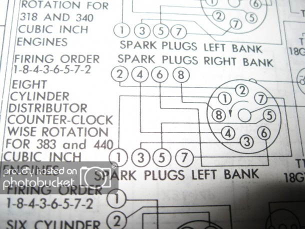 Dodge 360 Firing Order Diagram