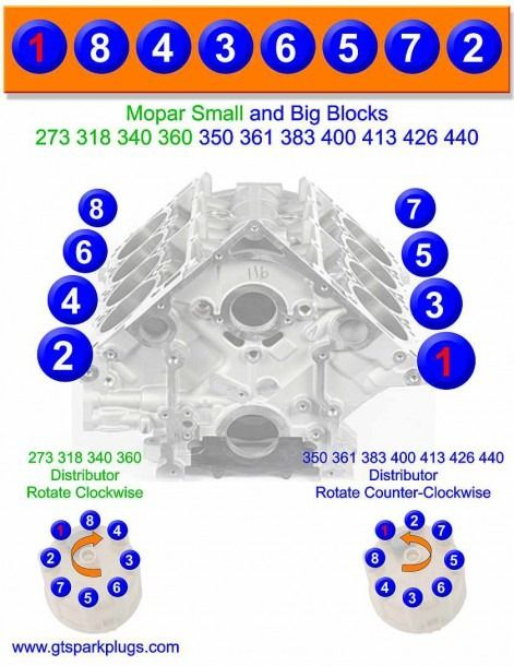 Dodge 360 Firing Order Diagram Mopar Spark Plug Dodge