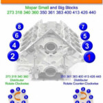 Dodge 360 Firing Order Diagram Mopar Spark Plug Dodge