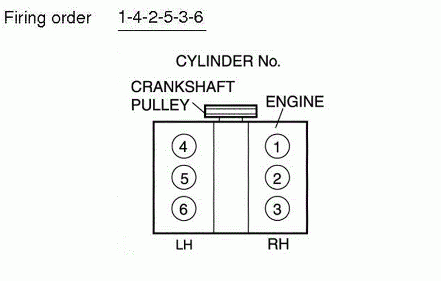 Drew I Need The Firing Order Cylinder Location For A Mazda CX 9 2007 