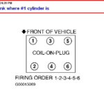 Easy One This Time Bank Id Ie 1 2 Left Rightetc And Firing Order Double