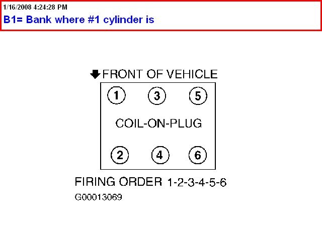 Easy One This Time Bank Id Ie 1 2 Left Rightetc And Firing Order Double 