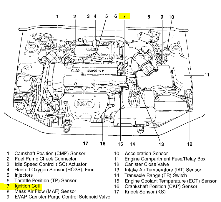 Engine Light Flashes When Idling And Car Shakes Also