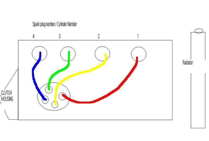 Engine Tuning 1275 A Series With Stage 2 Head Problems Questions 