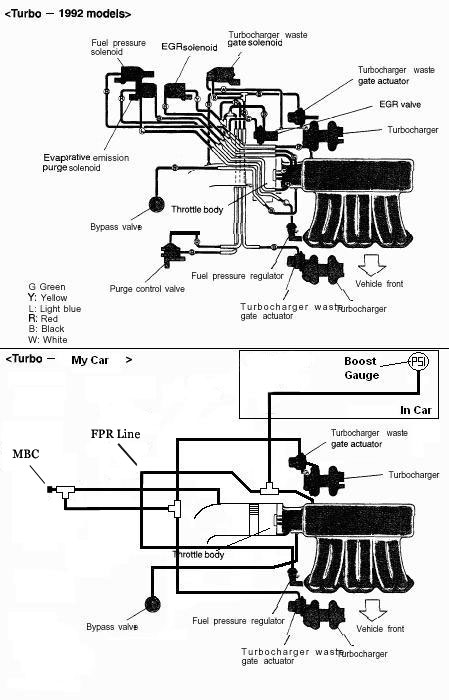 Engine Vacuum Hose Reduction 3000GT Stealth Wiki