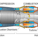 Evolution Of The Airplane Timeline Timetoast Timelines