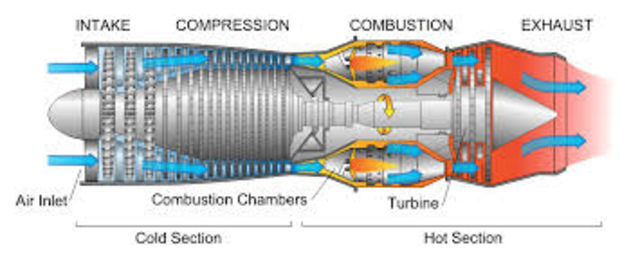 Evolution Of The Airplane Timeline Timetoast Timelines