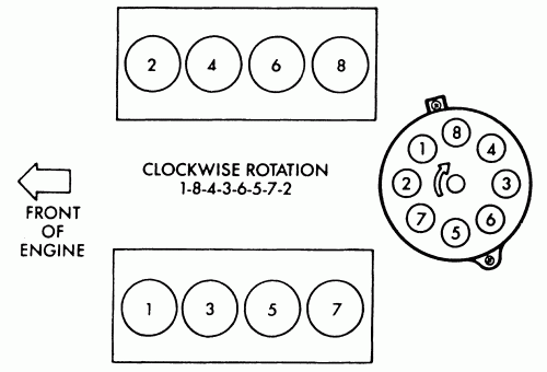 Firing Order 96 Dodge 318