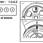 Firing Order And Tdc On A 2002 V W Betle Turbo