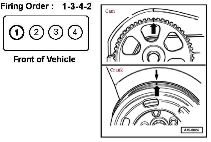 Firing Order And Tdc On A 2002 V W Betle Turbo