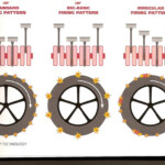 Firing Order Big Bang SV650 SV650 Gladius 650 Forum