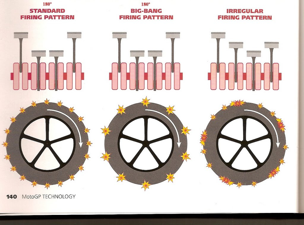 Firing Order Big Bang SV650 SV650 Gladius 650 Forum