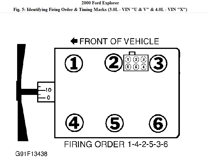 Firing Order For 2000 Ford Explorer 4WD 4 0 Liter V 6 VIN X 1 4 2 5 3 