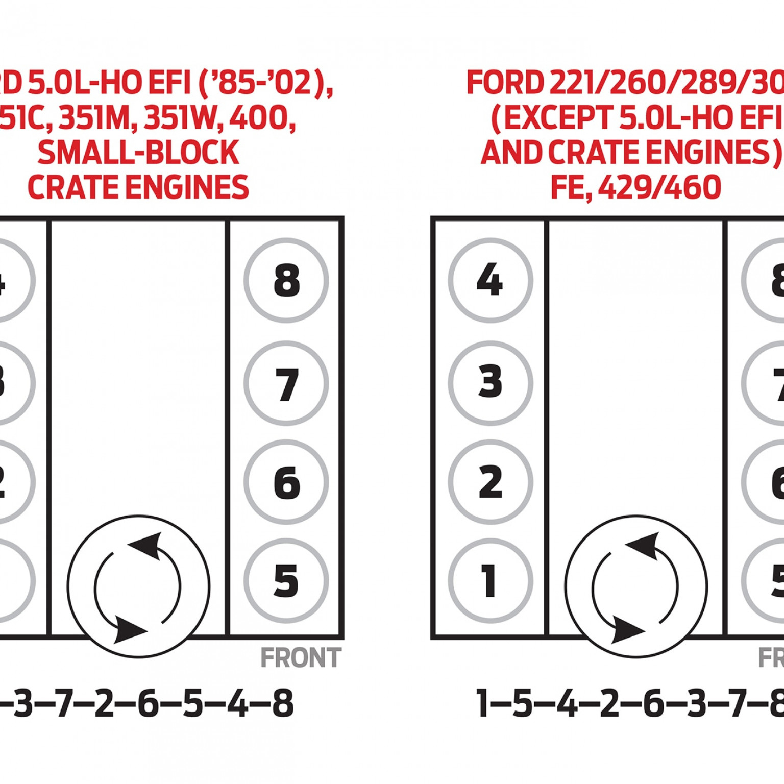 Firing Order Ford 5 4 3 Valve Ford Firing Order Printable Calendar