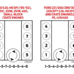 Firing Order Ford 5 4 3 Valve Ford Firing Order Printable Calendar