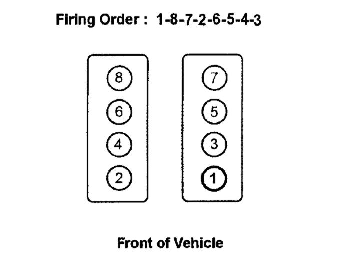 Firing Order I Have A 5 3 V8 With Coil Packs That Says I Get A 