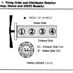 Firing Order I Was Wondering What Is The Firing Order Of A Nissan