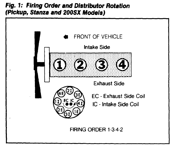 Firing Order I Was Wondering What Is The Firing Order Of A Nissan