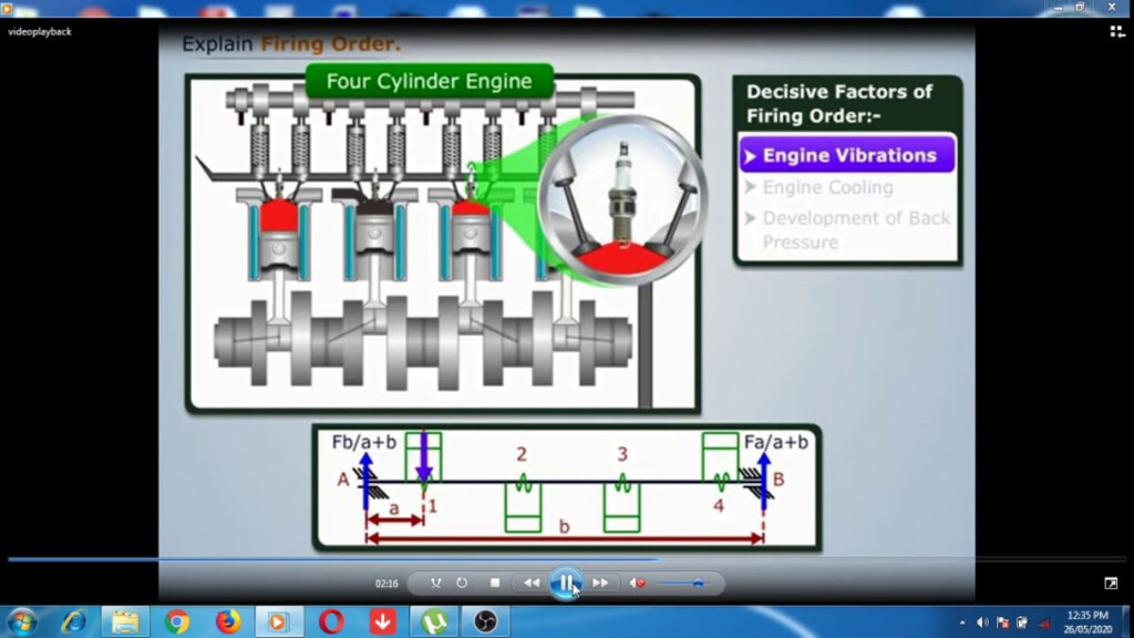 Firing Order In A Multi Cylinder Engine YouTube