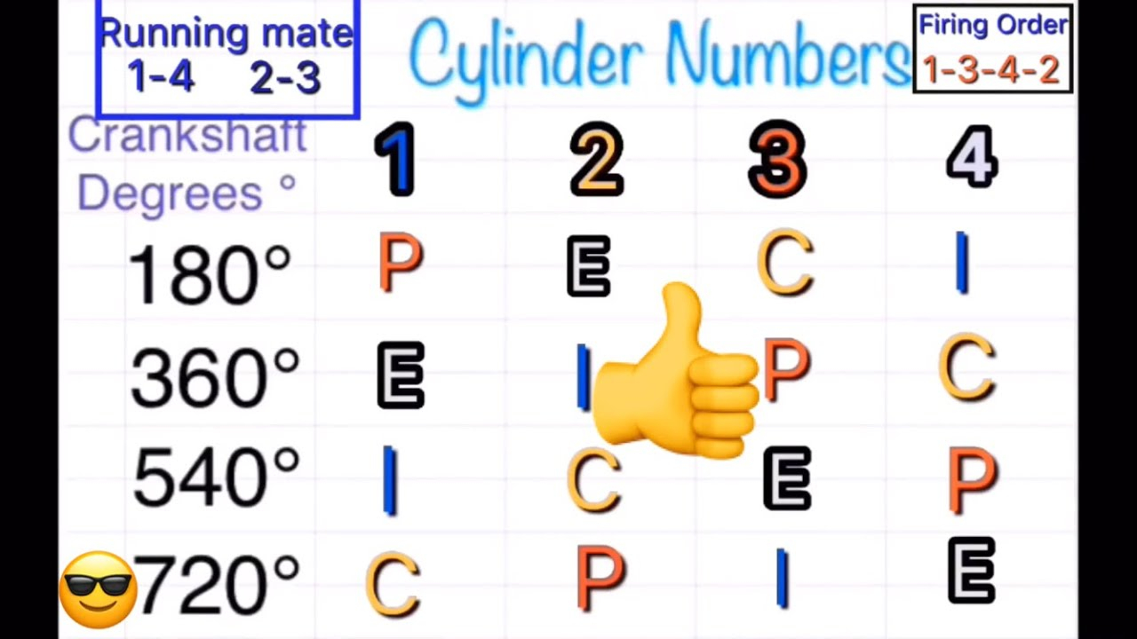 Firing Order Of 4 Cylinder Engine Ewudesigns