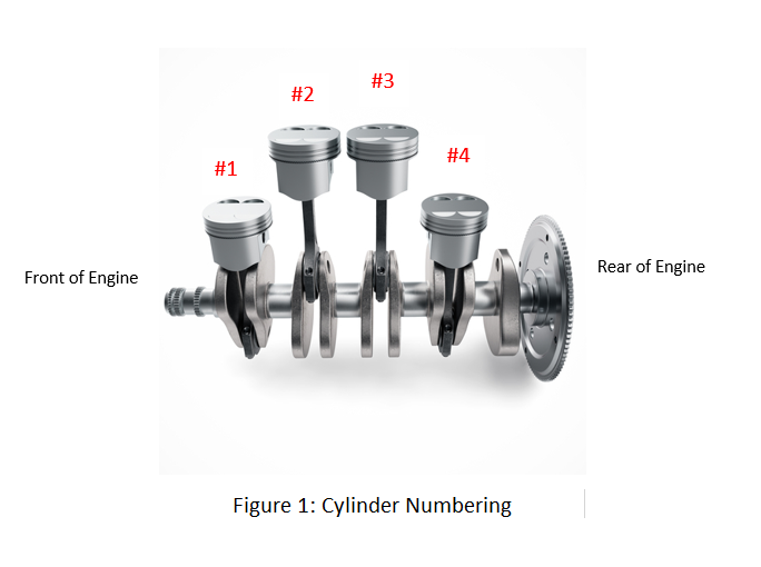 Firing Orders Of 4 Stroke Internal Combustion Engines AutoShack Ghana