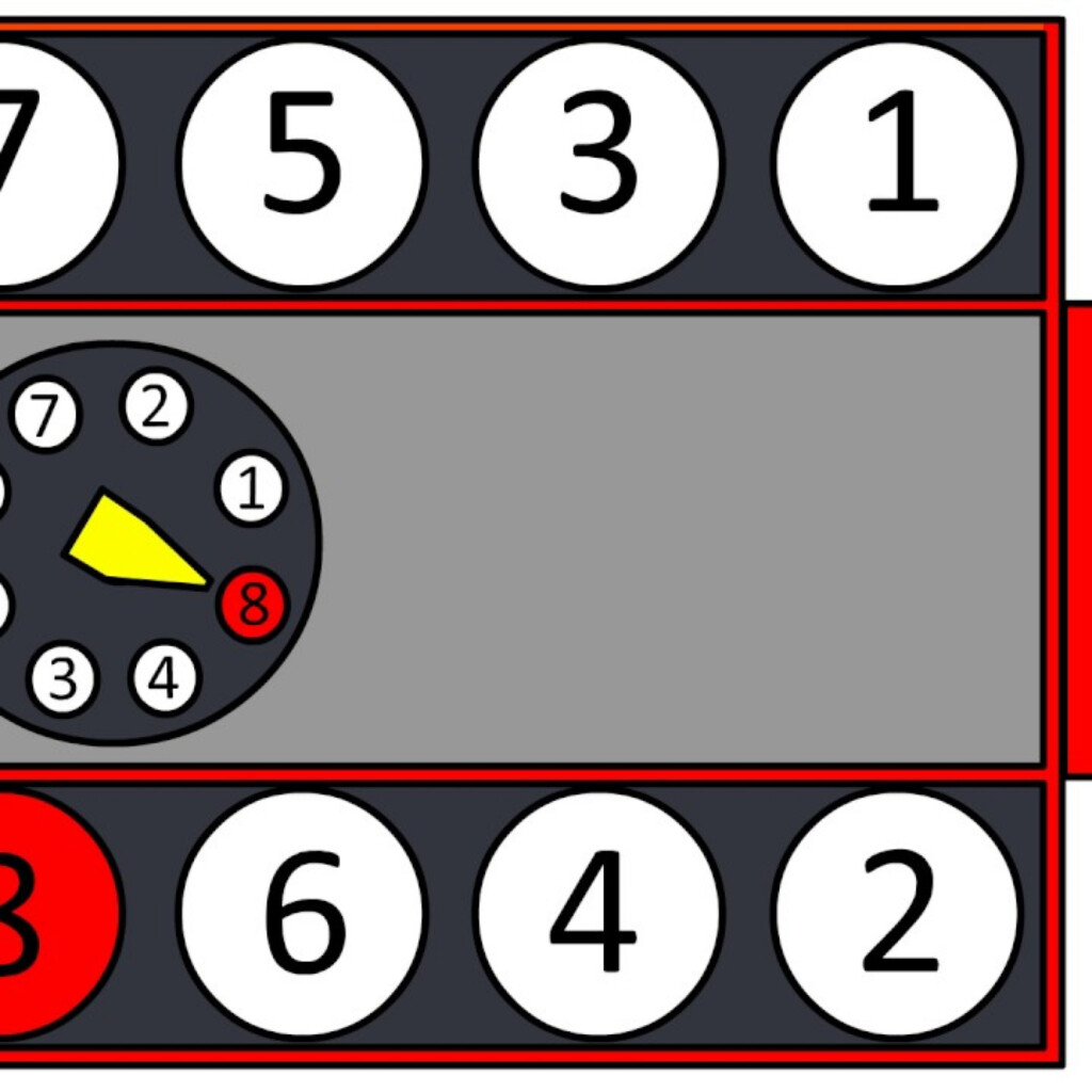 Firing Squad A Graphic Guide To Common V8 v6 Engine Firing Ford 