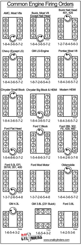 Firing Squad A Graphic Guide To Common V8 V6 Engine Firing Orders 