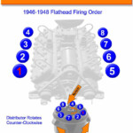 Flathead Ford Firing Order 1946 1948 GTSparkplugs